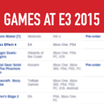 Mass Effect 4 будет анонсирован на E3 только для консолей