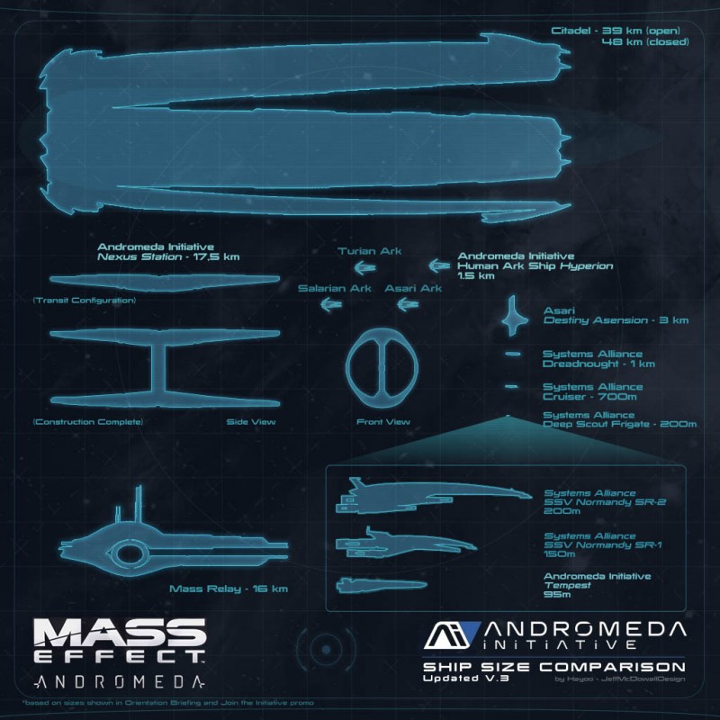 Сравнение размеров станций и кораблей из первой трилогии и Масс Эффект Андромеда от jeffmcdowalldesign